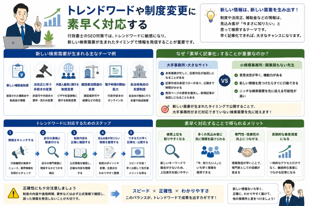 行政書士のホームページ集客で狙うべき業務別キーワード