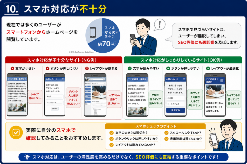 士業ホームページで検索順位が上がらない理由
