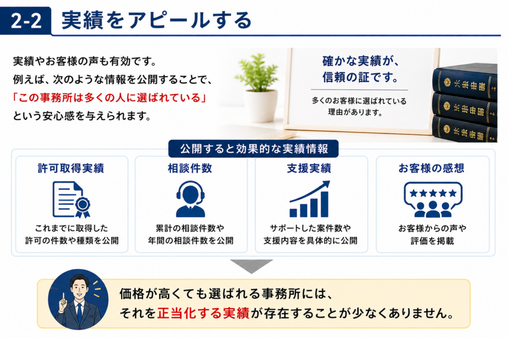 士業か価格競争から抜け出すために (1)