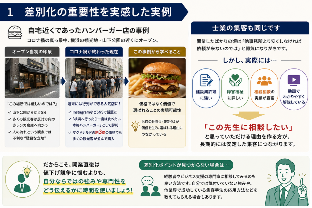 士業が集客する方法