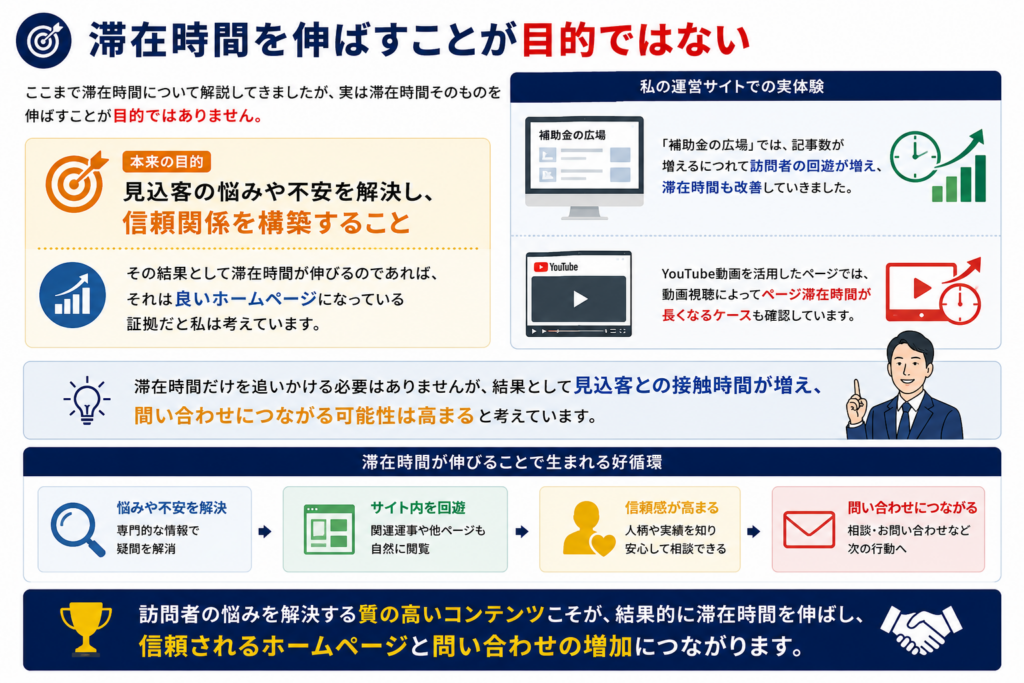 士業サイトで滞在時間を伸ばす方法
