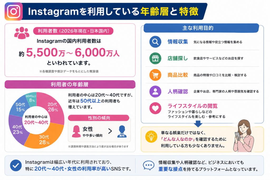 士業はInstagramを活用すべきか