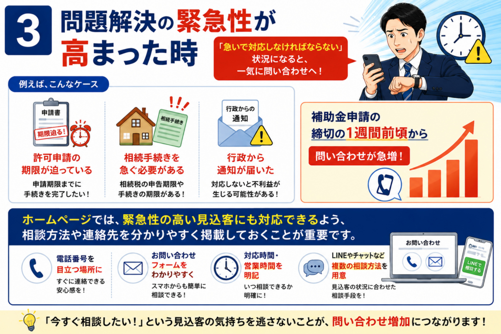 士業ホームページの問い合わせが増えるタイミングとは