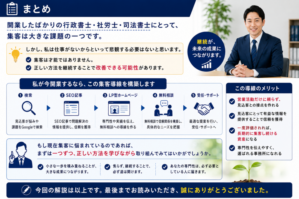 士業が集客する方法