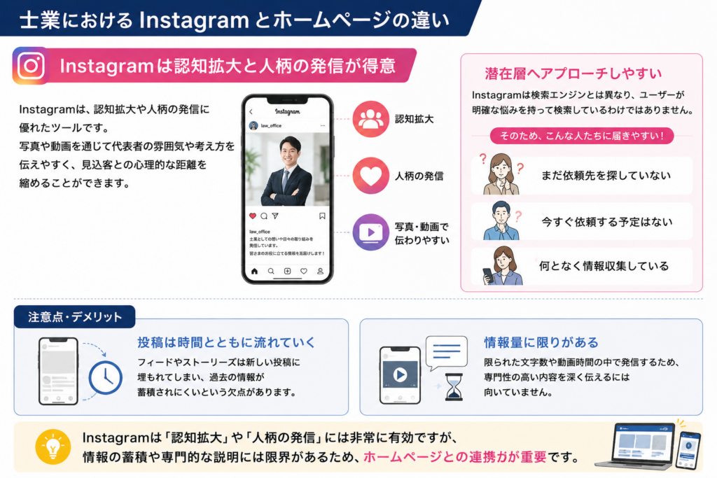 士業はInstagramを活用すべきか