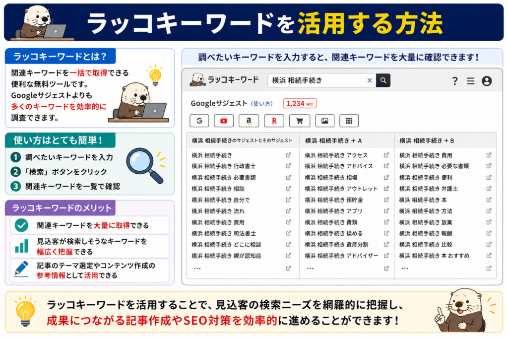 士業が検索キーワードを決める方法