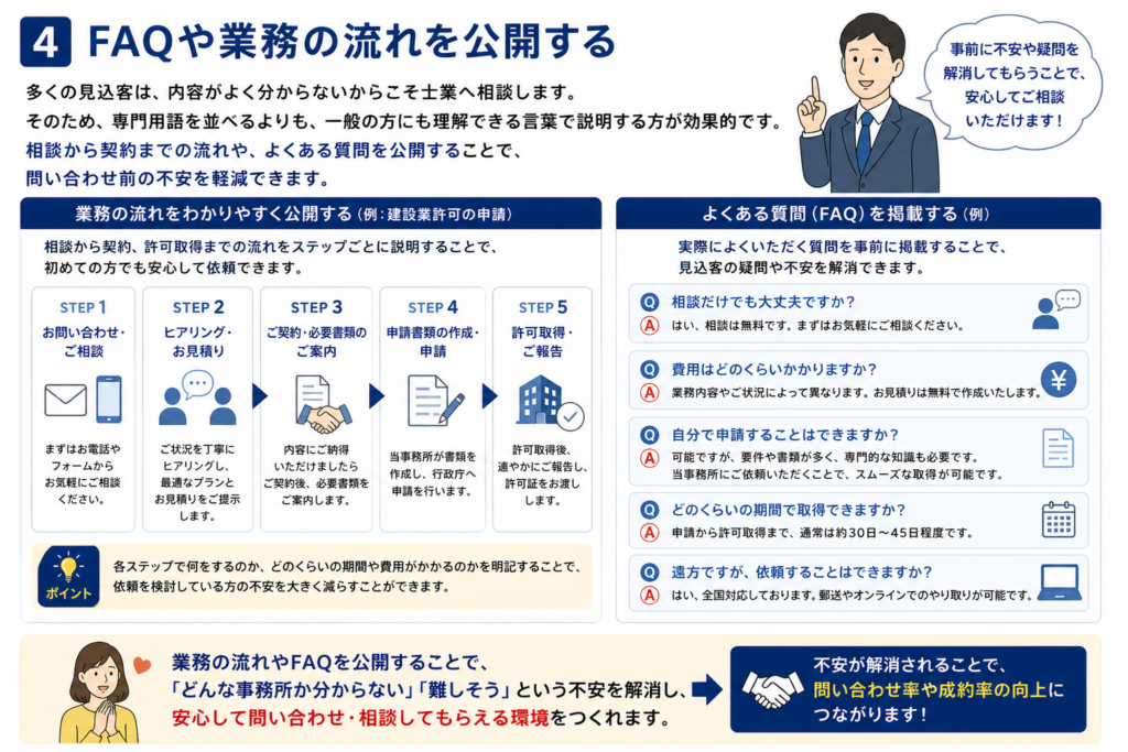 士業サイトは業務特化型サイトにすべき