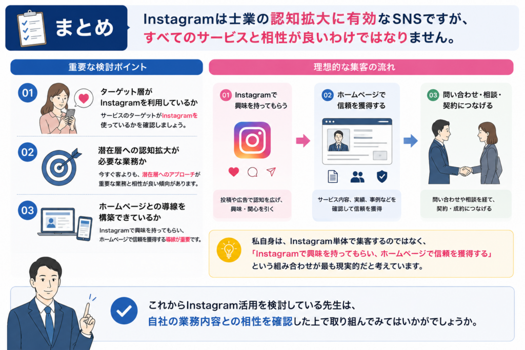 士業はInstagramを活用すべきか