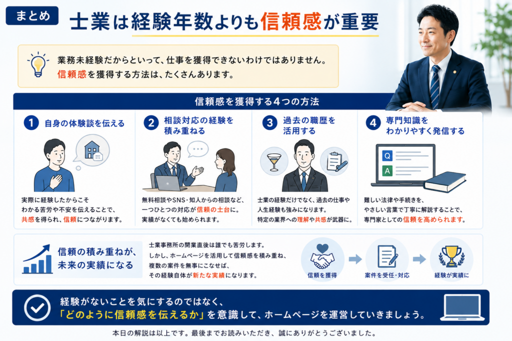 未経験者の記事作成術