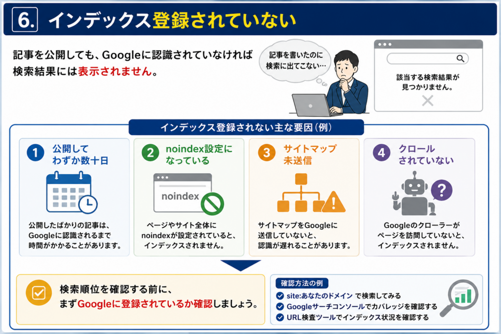 士業ホームページで検索順位が上がらない理由
