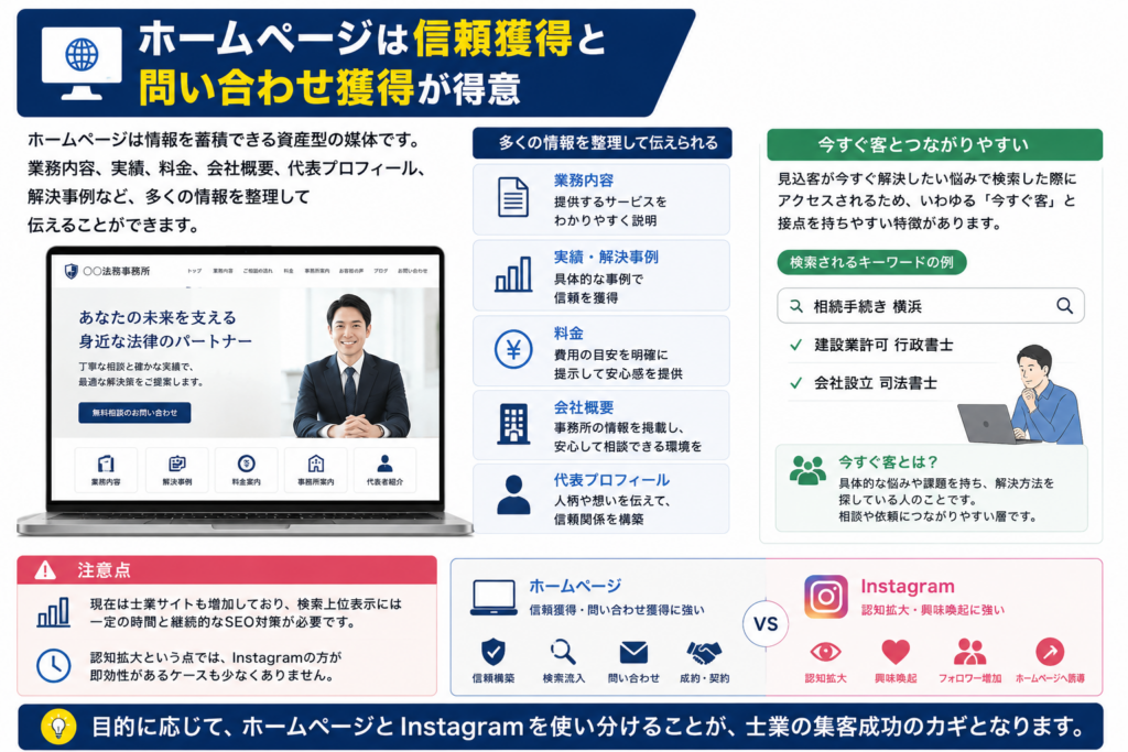 士業はInstagramを活用すべきか