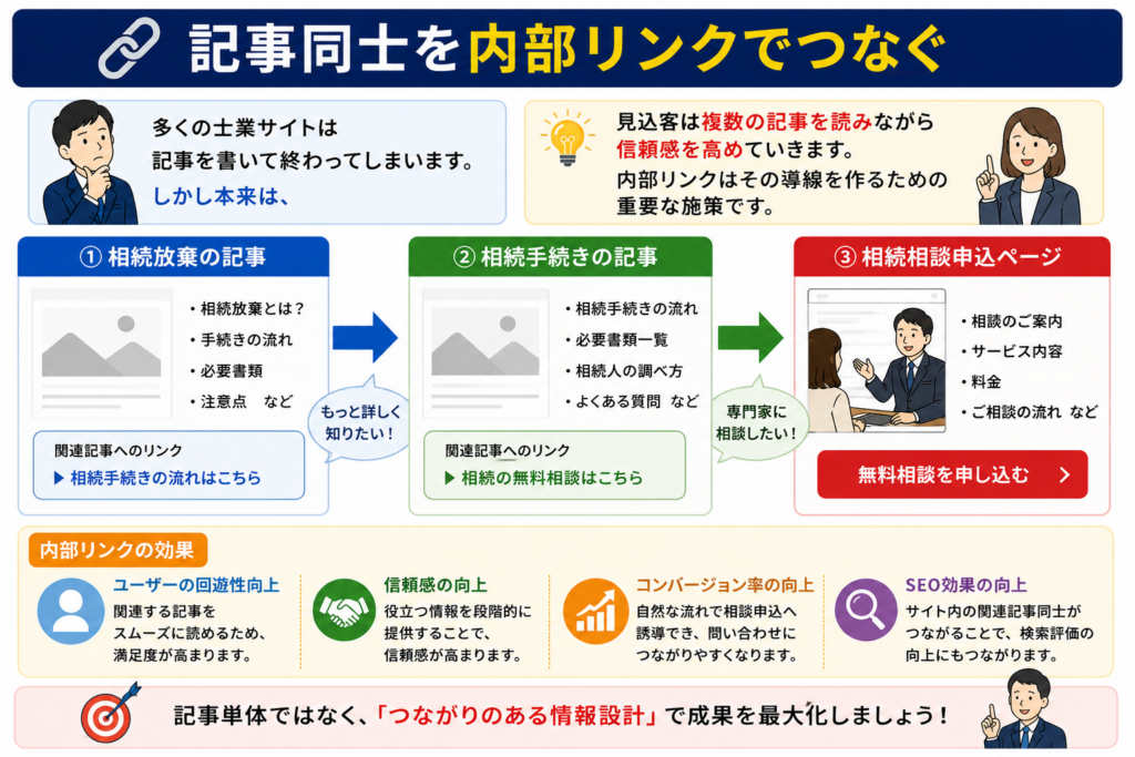 士業が検索キーワードを決める方法