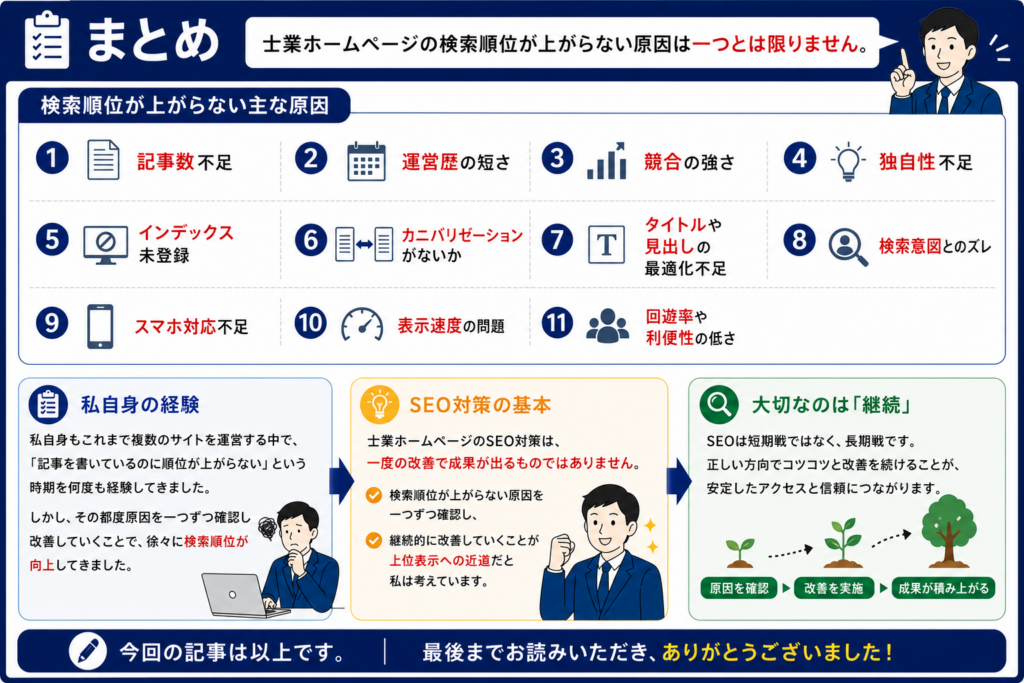 士業ホームページで検索順位が上がらない理由