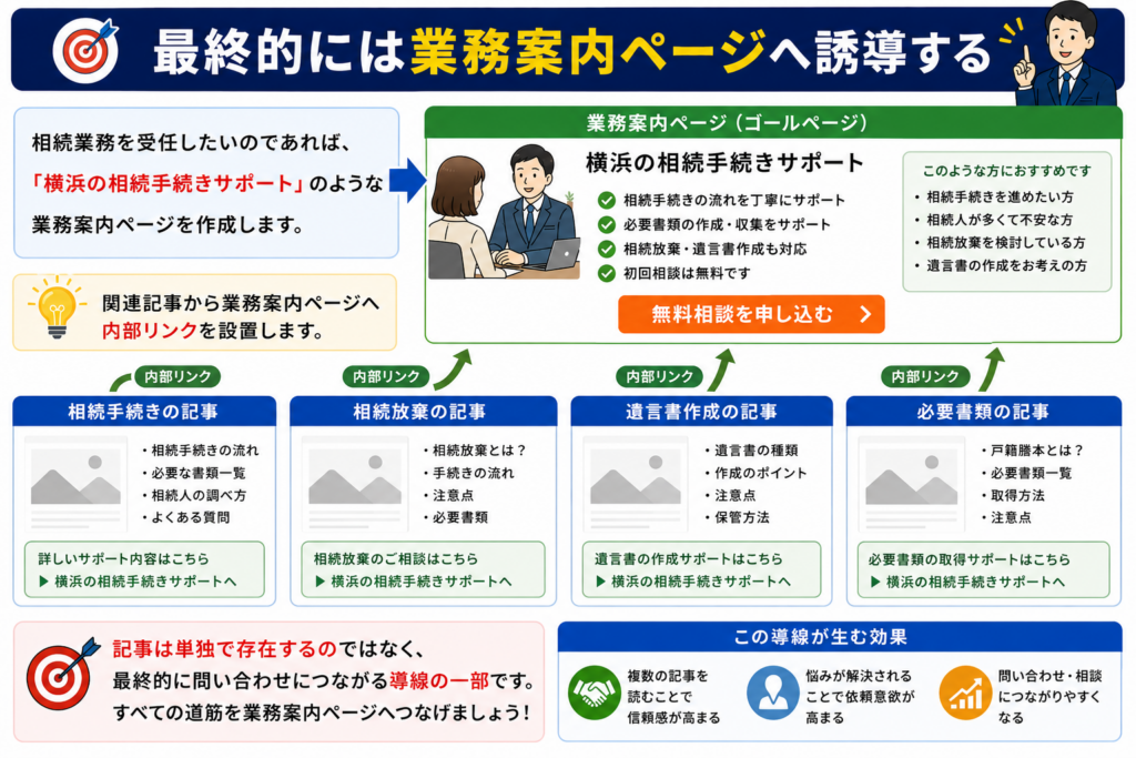 士業が検索キーワードを決める方法