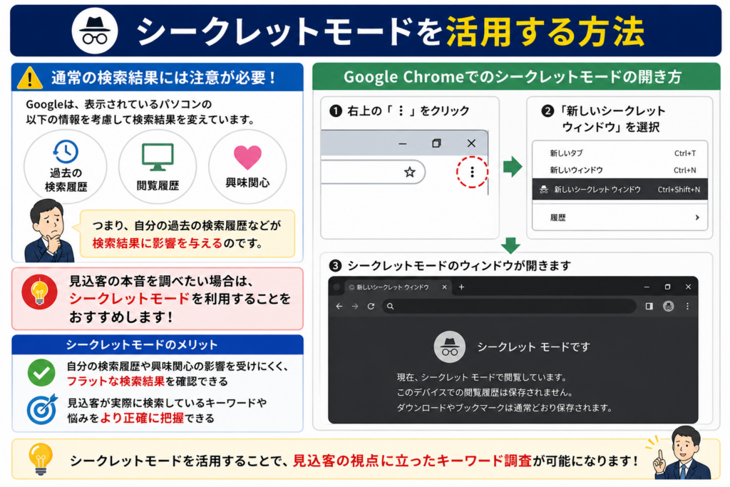 士業が検索キーワードを決める方法