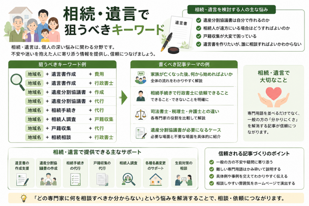 行政書士のホームページ集客で狙うべき業務別キーワード