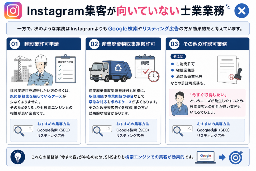 士業はInstagramを活用すべきか