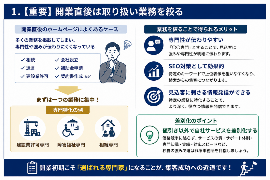 士業が集客する方法