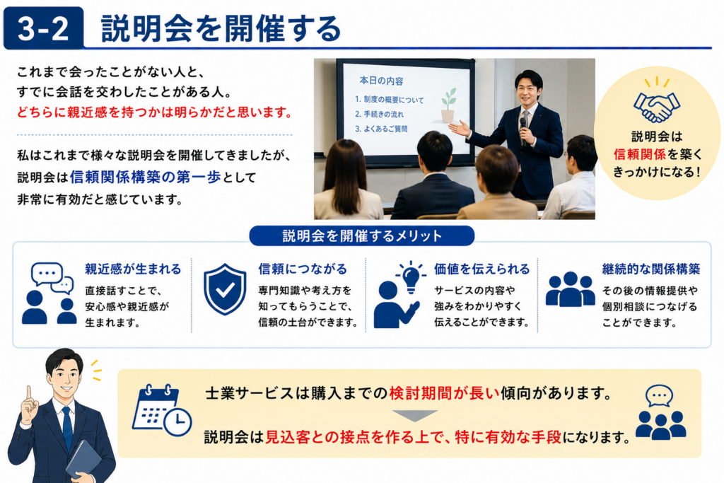 士業か価格競争から抜け出すために (1)