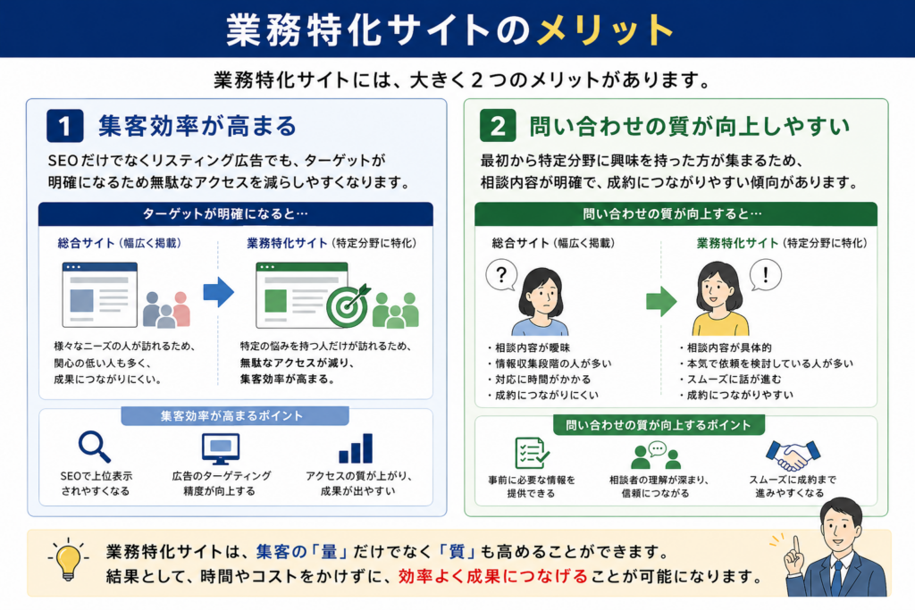 士業サイトは業務特化型サイトにすべき
