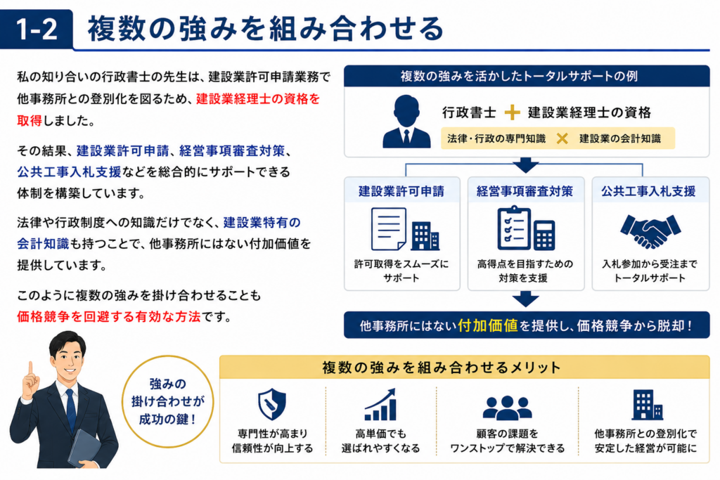 士業か価格競争から抜け出すために (1)