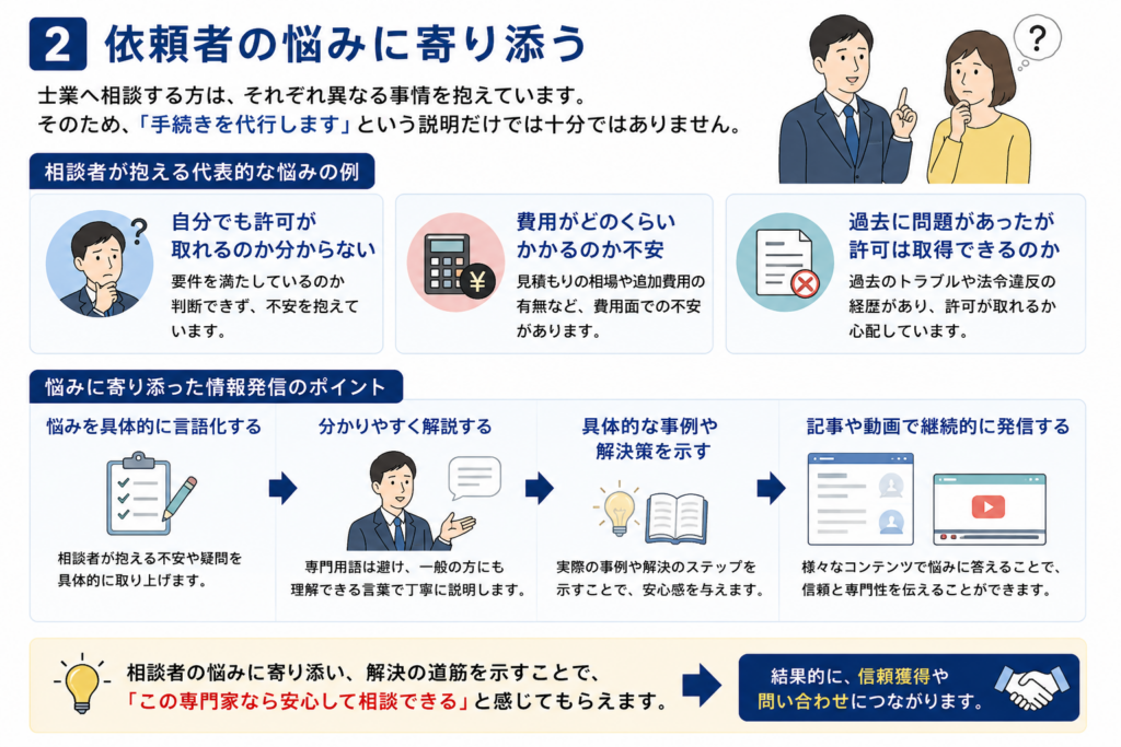 士業サイトは業務特化型サイトにすべき