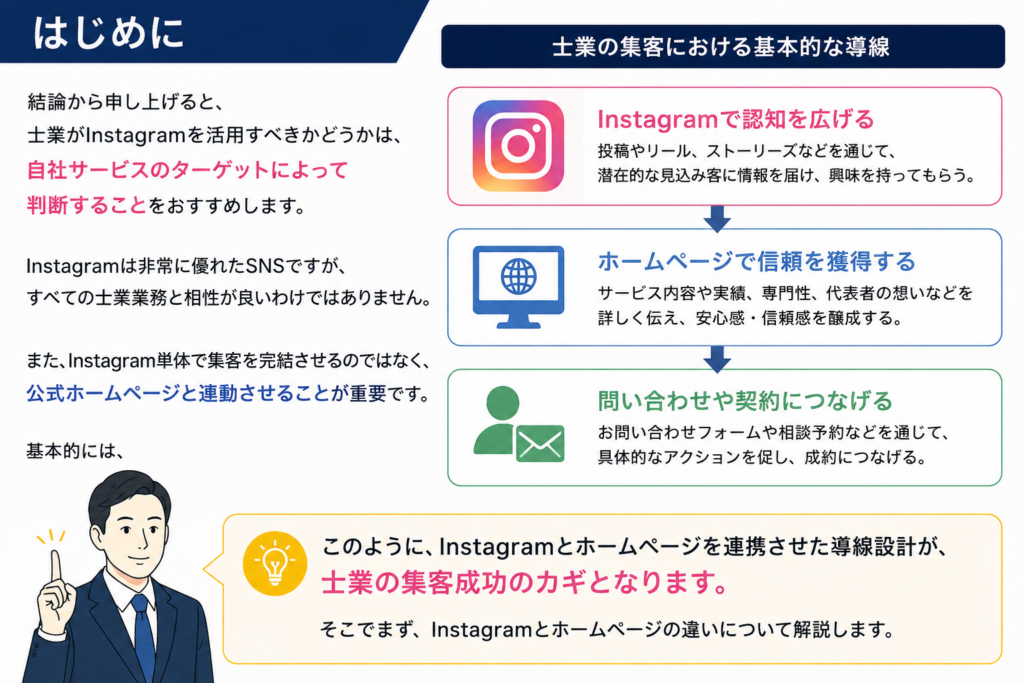 士業はInstagramを活用すべきか