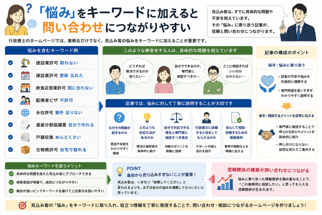 行政書士のホームページ集客で狙うべき業務別キーワード
