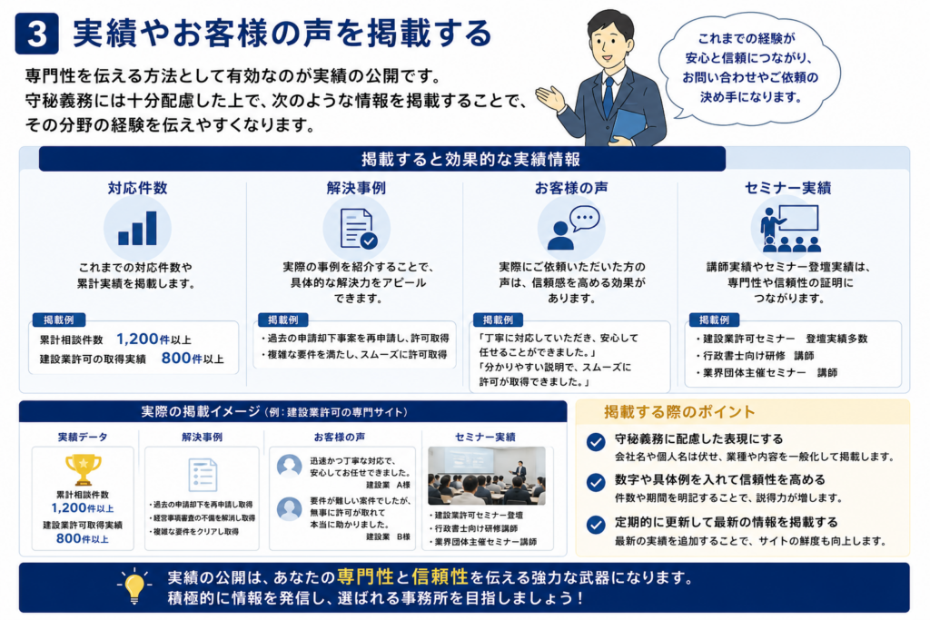 士業サイトは業務特化型サイトにすべき