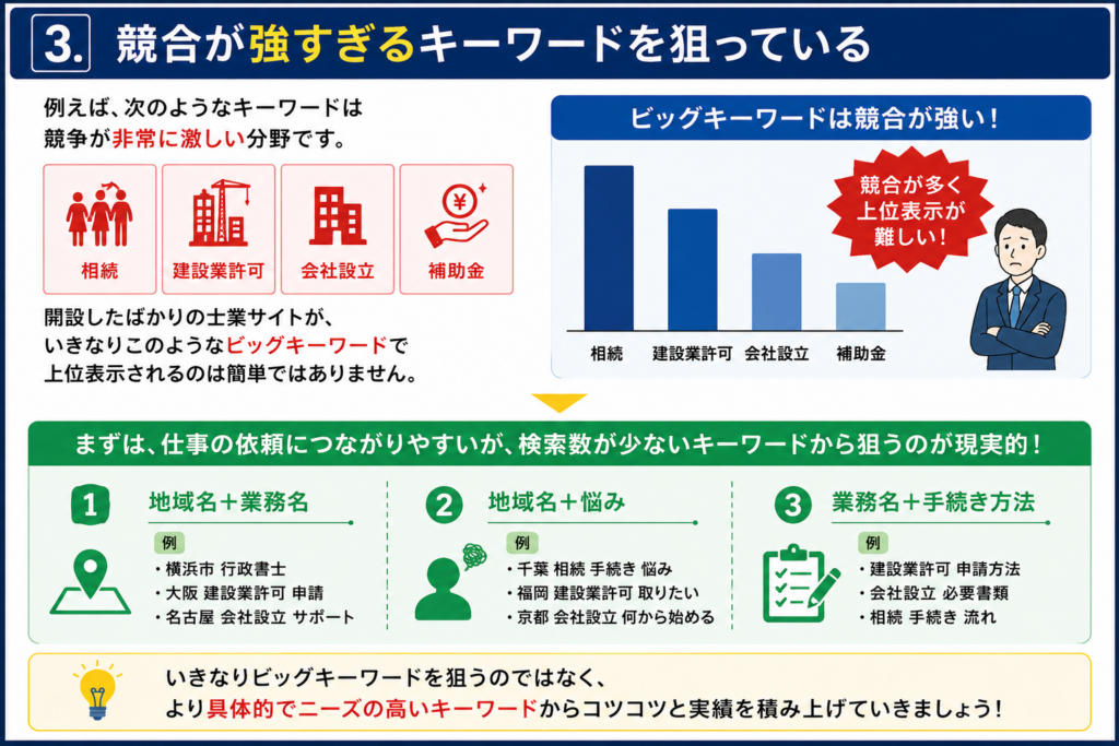 士業ホームページで検索順位が上がらない理由