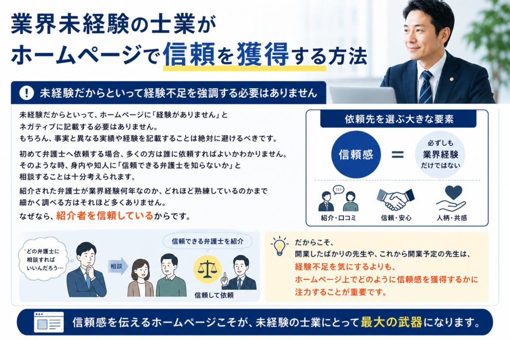 未経験者の記事作成術