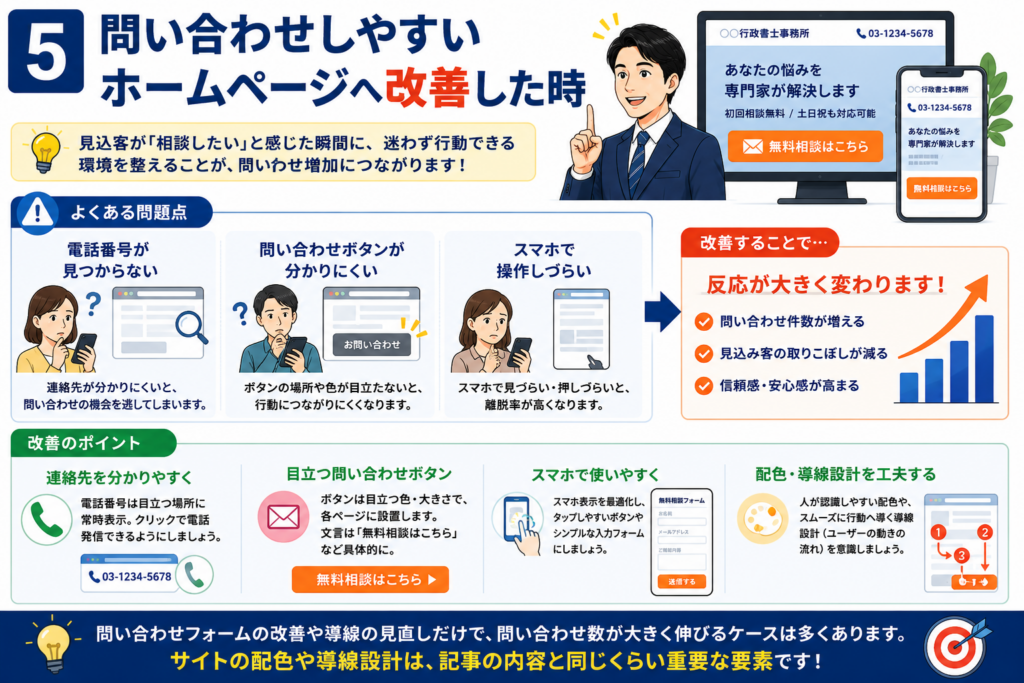 士業ホームページの問い合わせが増えるタイミングとは