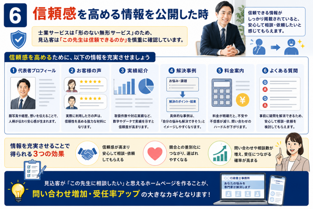 士業ホームページの問い合わせが増えるタイミングとは