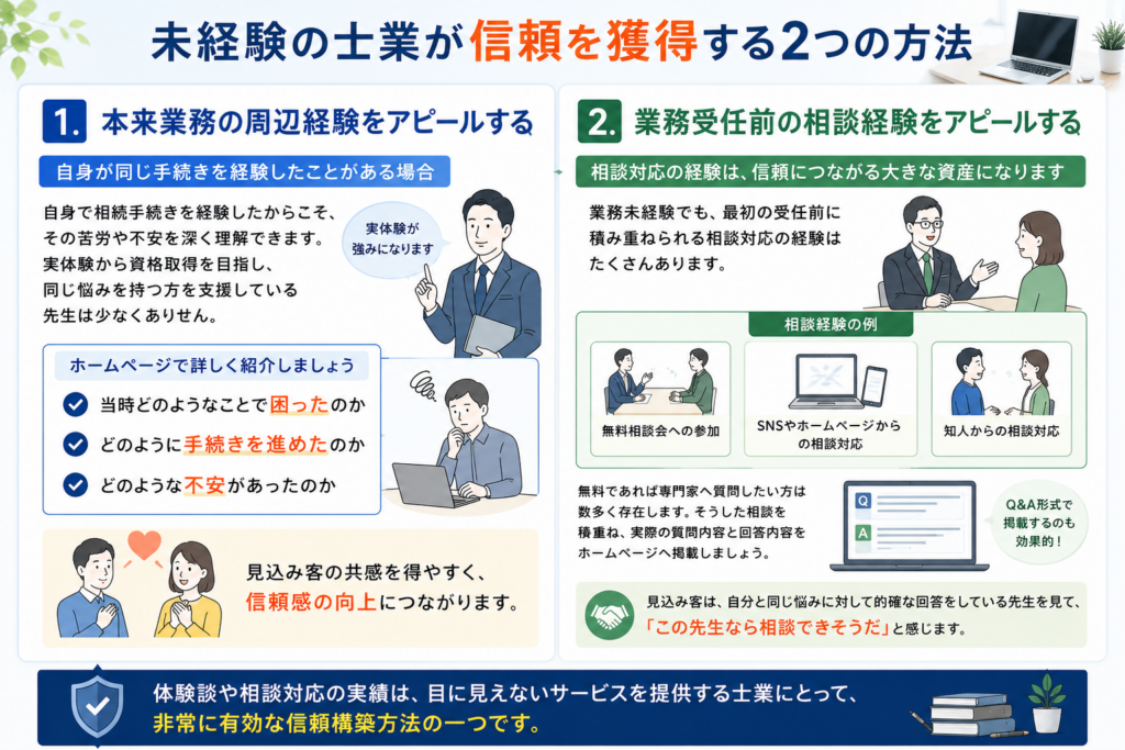 未経験者の記事作成術