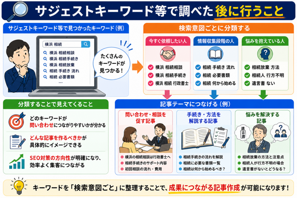 士業が検索キーワードを決める方法