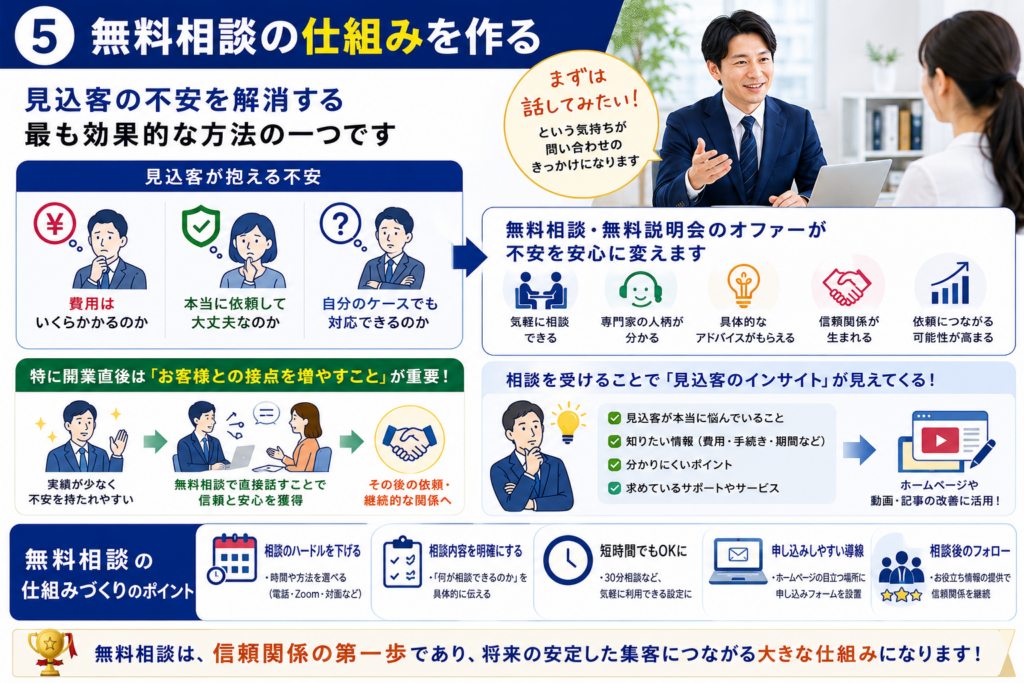 士業が集客する方法