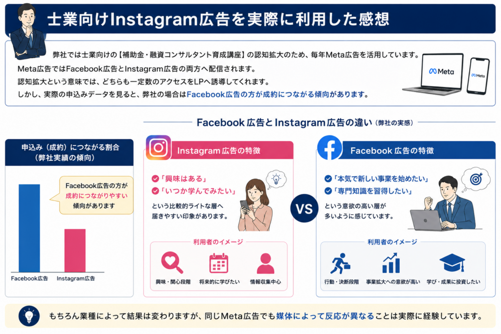 士業はInstagramを活用すべきか