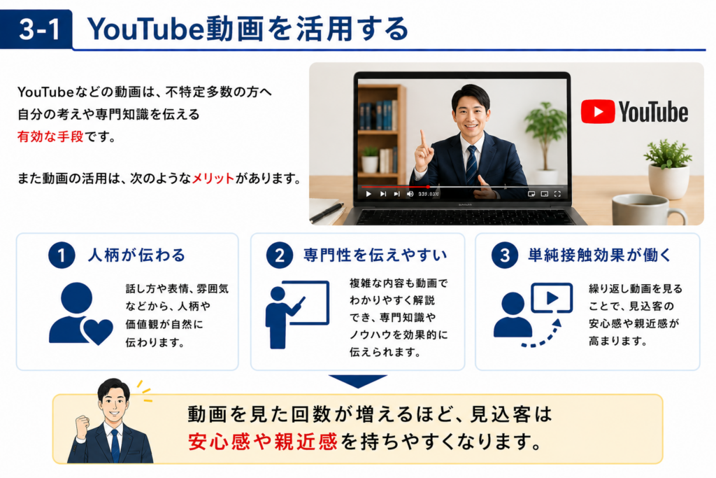 士業か価格競争から抜け出すために (1)