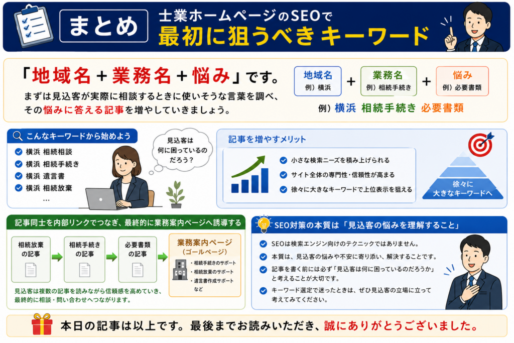 士業が検索キーワードを決める方法