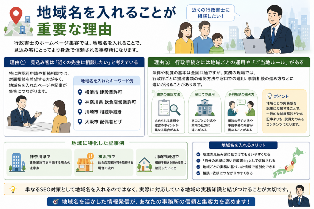 行政書士のホームページ集客で狙うべき業務別キーワード