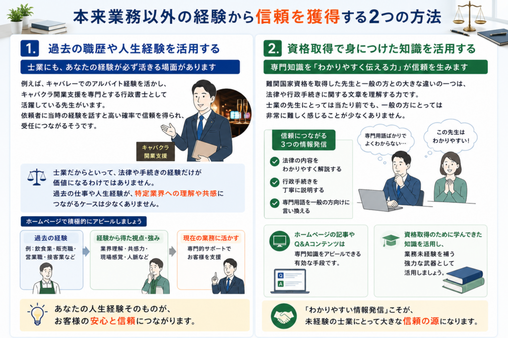 未経験者の記事作成術