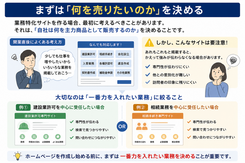 士業サイトは業務特化型サイトにすべき
